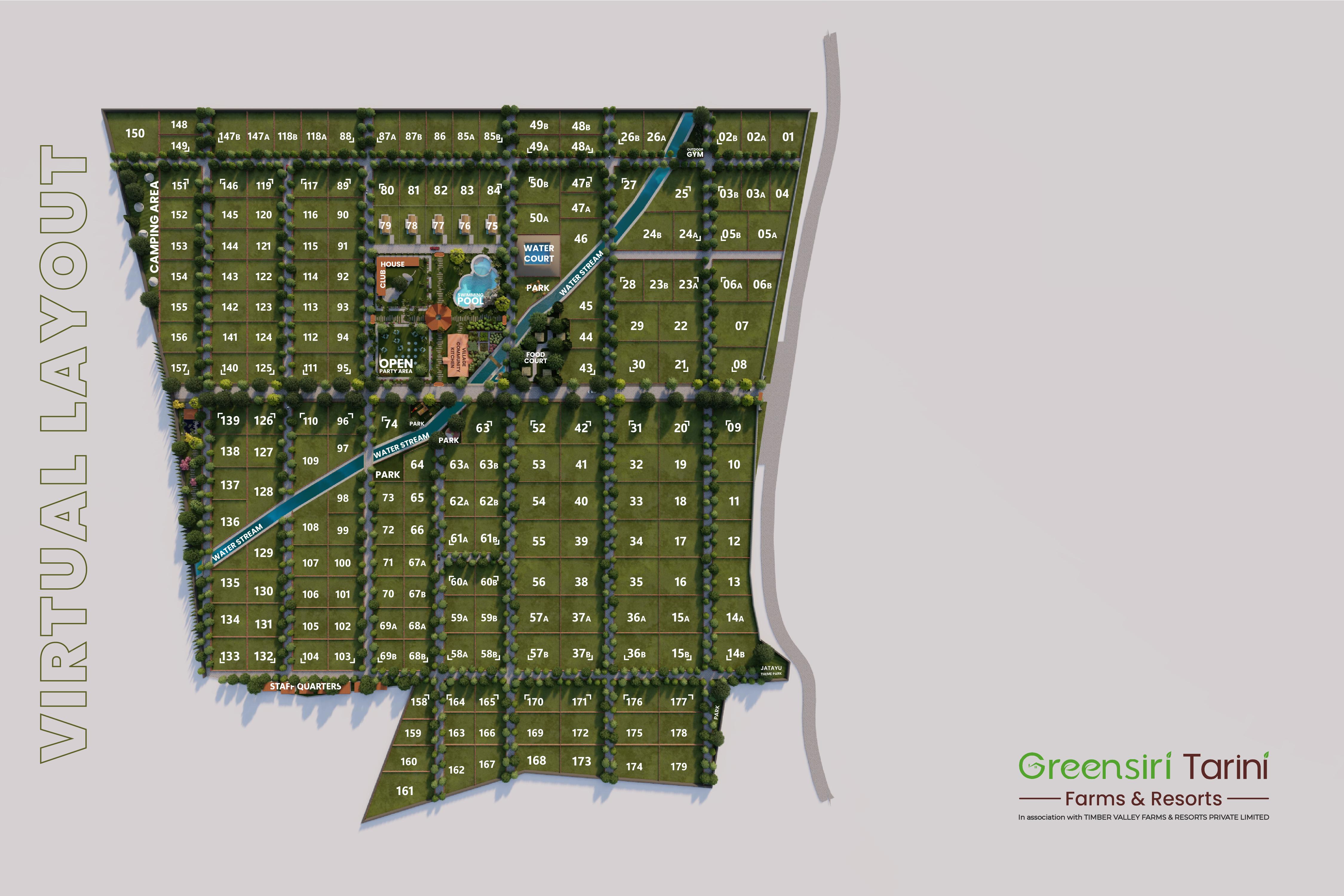 Layout